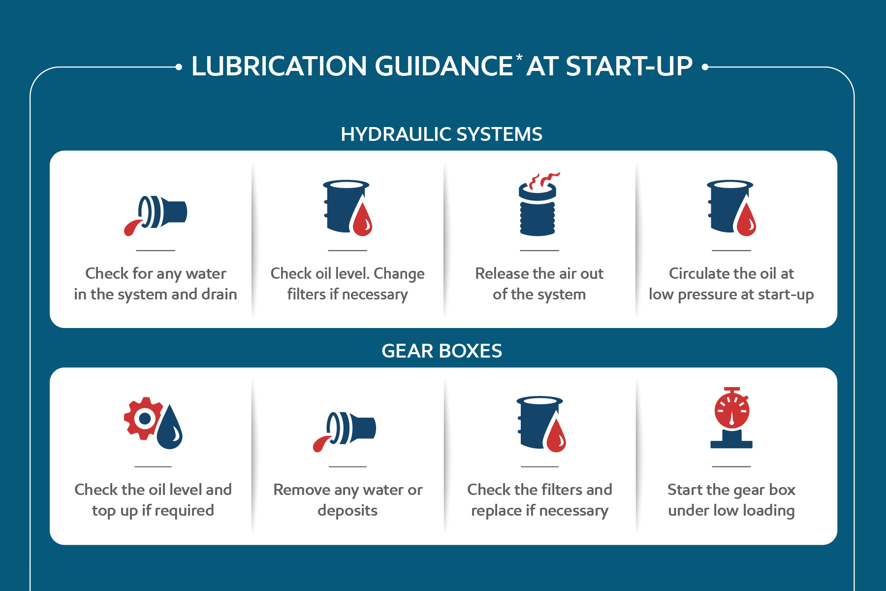 Mobil lubrication guidance at start-up